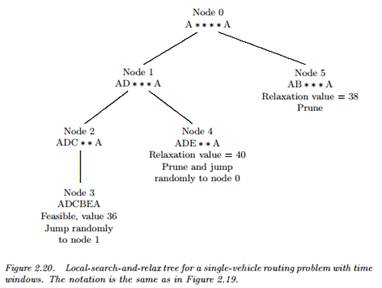 1306_Local-search and relax tree for a single vehicle routing problem.png